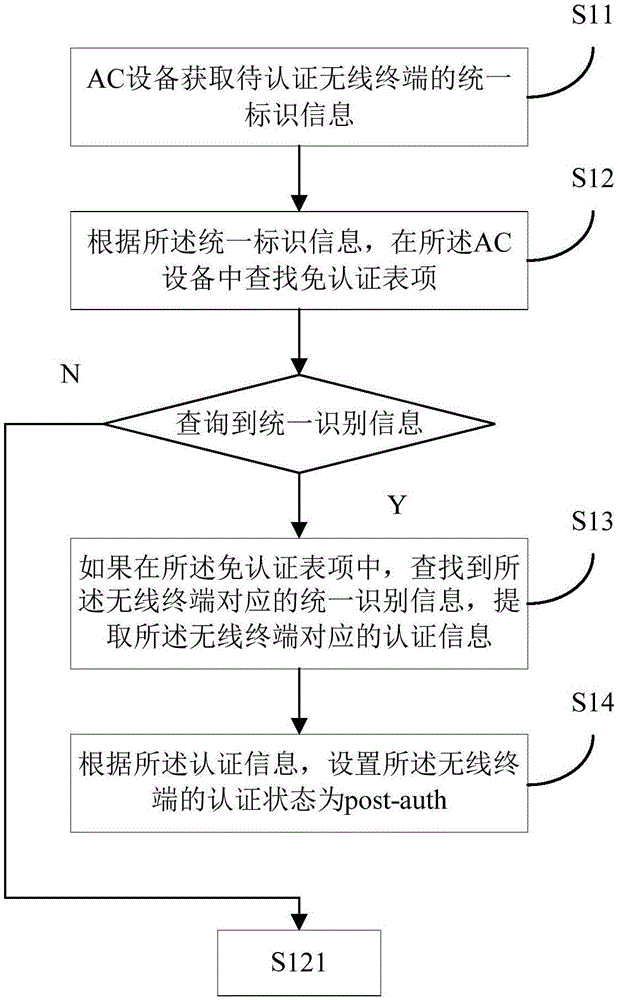 一种离线用户认证状态维护方法及系统与流程