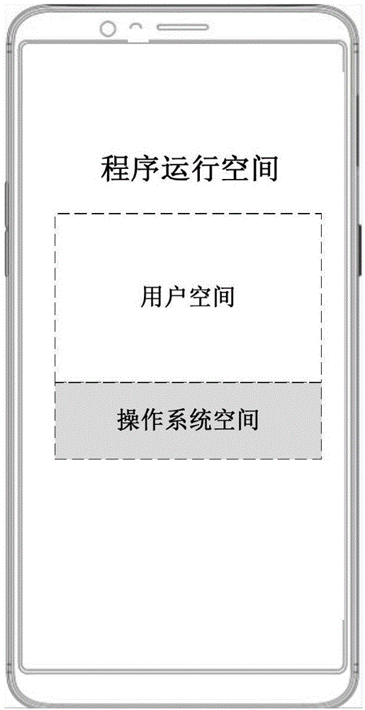 网络分流方法及相关设备与流程