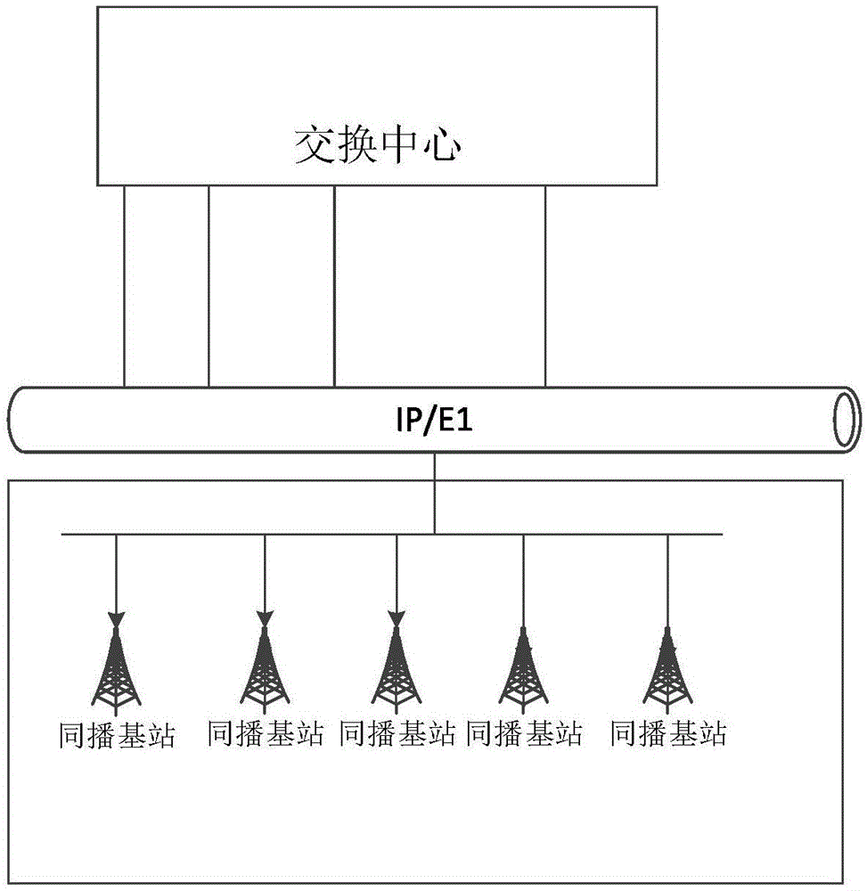 专用组网通信系统及方法与流程