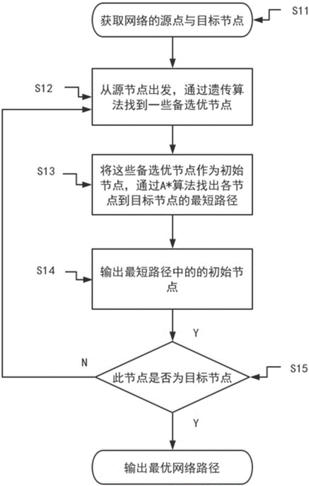 一种无线网络路径优化方法及系统与流程