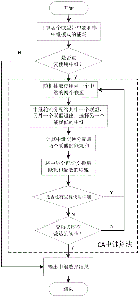 一种基于中继选择的D2D蜂窝通信系统能耗优化方法与流程