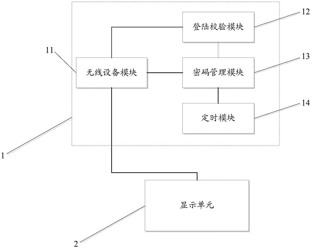 一种公共WIFI网络连接系统及方法与流程