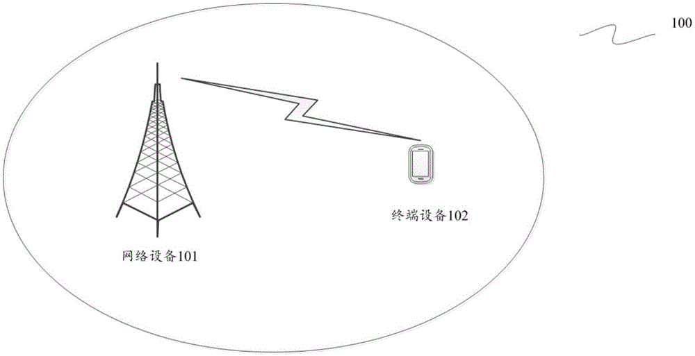 一种通信方法及装置与流程