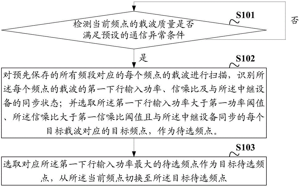 一种信源选择方法、装置、中继设备及存储介质与流程