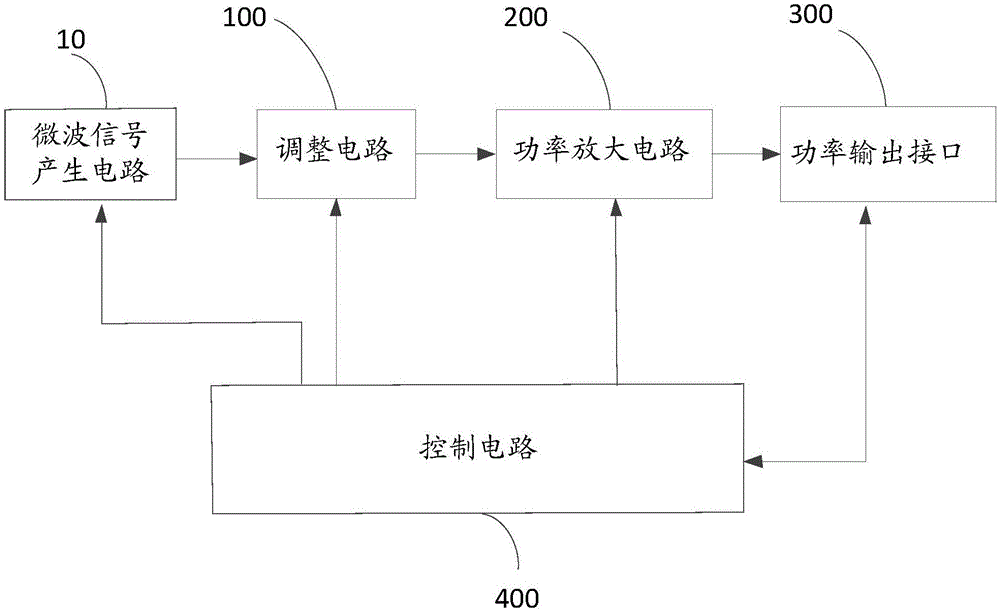 一种固态微波功率源及微波加热装置的控制方法与流程