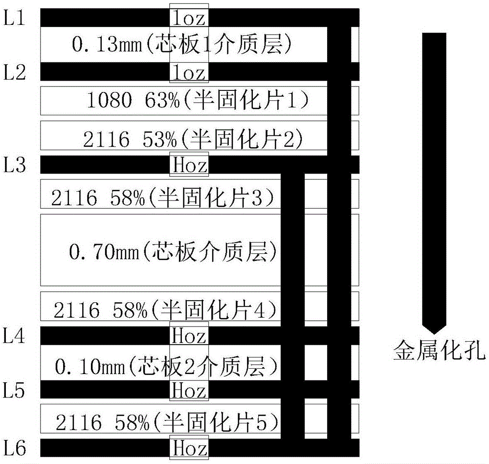 一种解决非对称多层板压合后板翘不良的方法及压合方法与流程