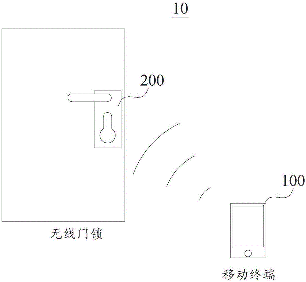 无线门锁交互方法及门锁系统与流程