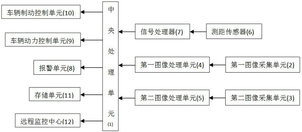 一种车辆安全行驶系统的制作方法