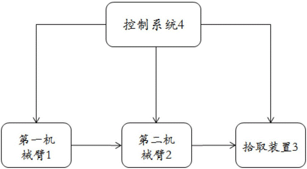 一种自动化物品分拣设备及方法与流程