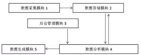 一种应用于监测连铸中间包开浇的系统及方法与流程