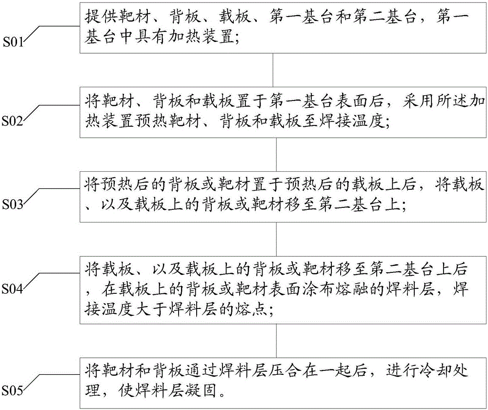 靶材组件的焊接方法及焊接装置与流程