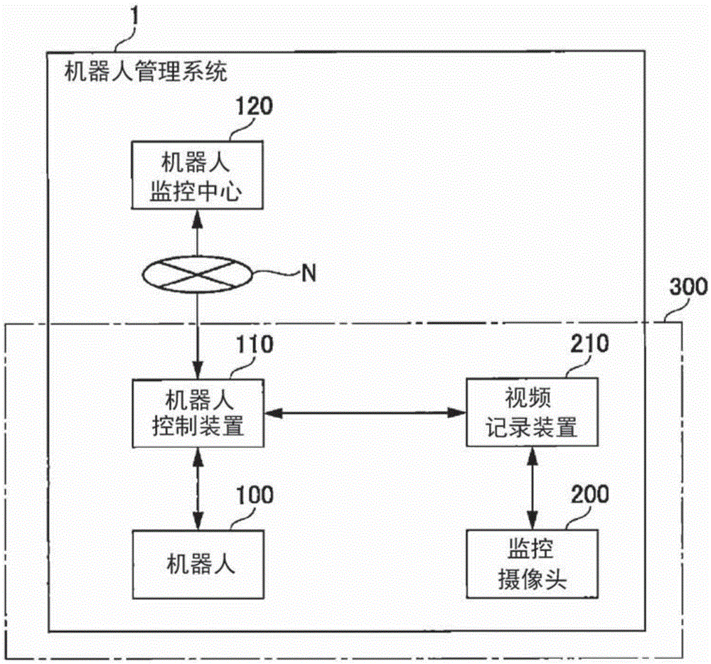 机器人管理系统以及商品推荐方法与流程