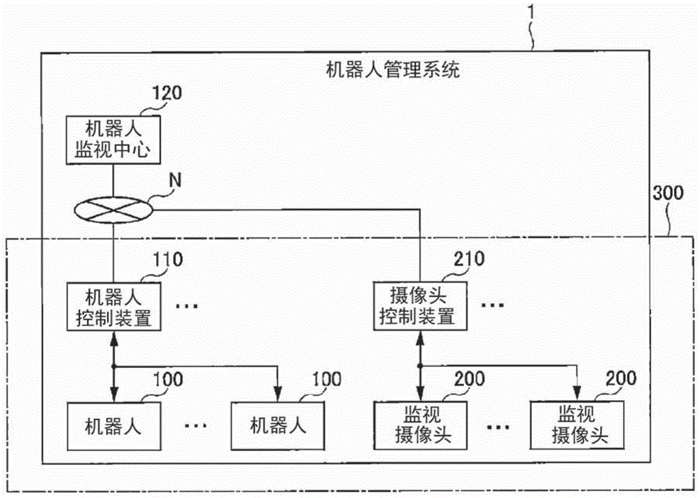 人体识别系统及人体识别方法与流程