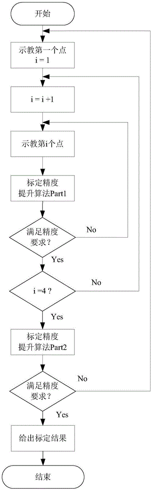 一种提升工业机器人工具坐标系标定精度的方法与流程