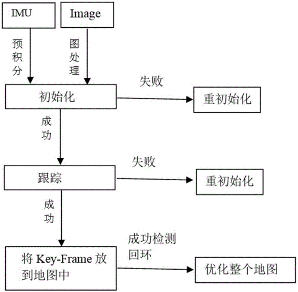 高精度视觉和IMU紧融合定位方法与系统与流程