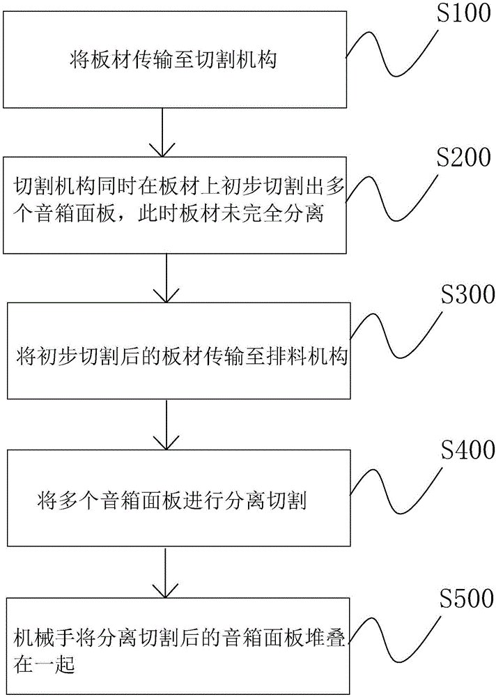 一种音箱面板开料方法与流程