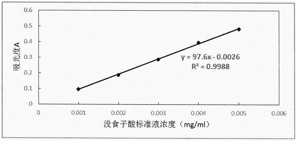 一种金花茶叶提取物的提取方法及其神经保护用途与流程