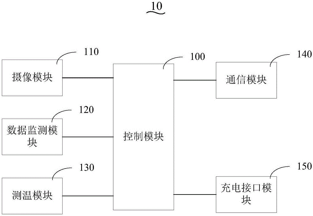 充电桩安全监测系统的制作方法