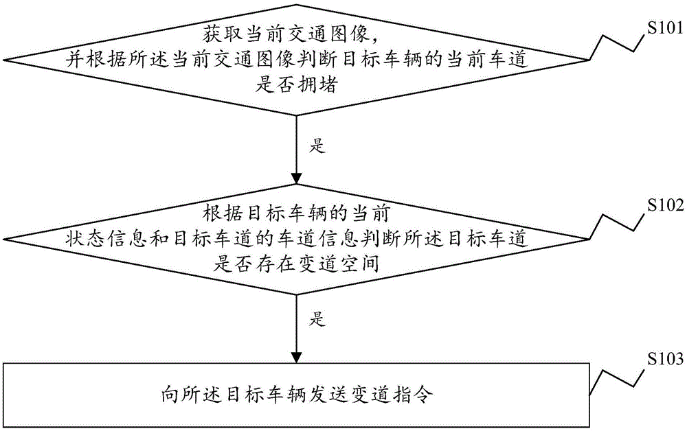 一种车辆控制方法、系统及电子设备和存储介质与流程