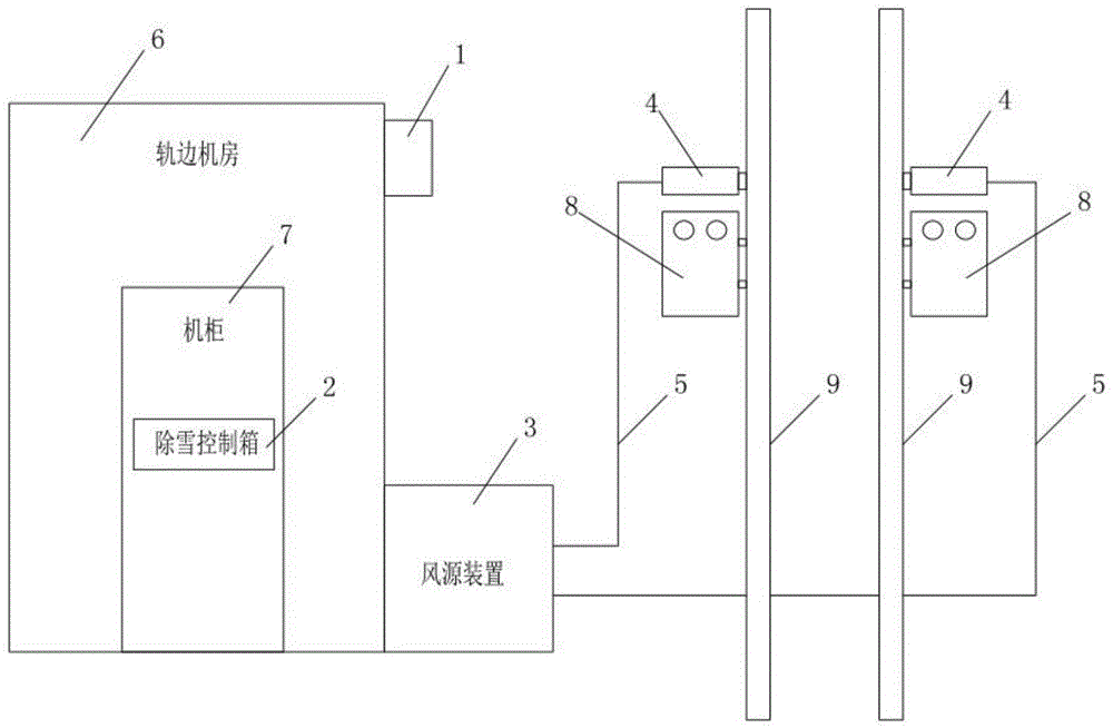 一种用于铁路列车轴温探测箱的智能除雪系统及方法与流程