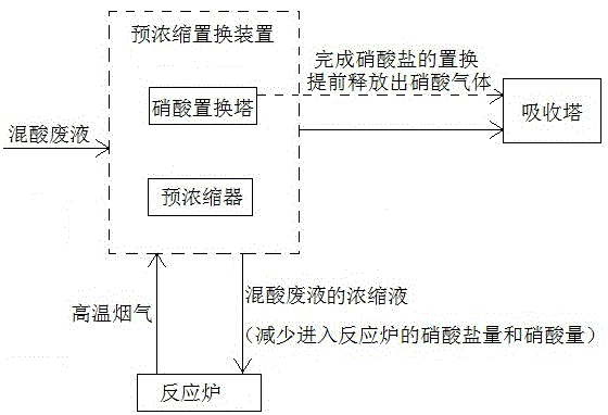 一种不锈钢混酸废液再生酸设备的制作方法