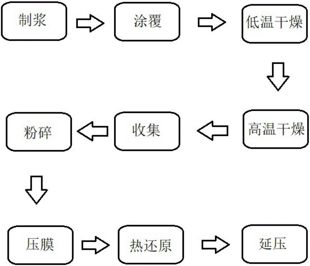 石墨烯导热膜及其制备方法、生产设备与流程