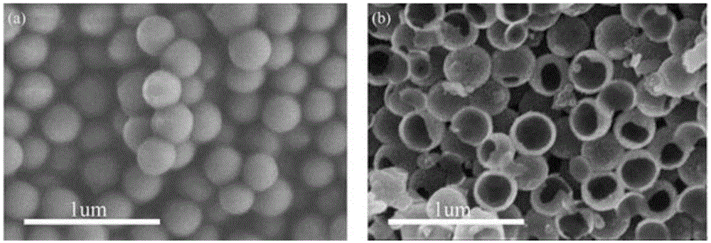 一种可用于载硫的石墨化中空碳微球制备方法及其应用与流程