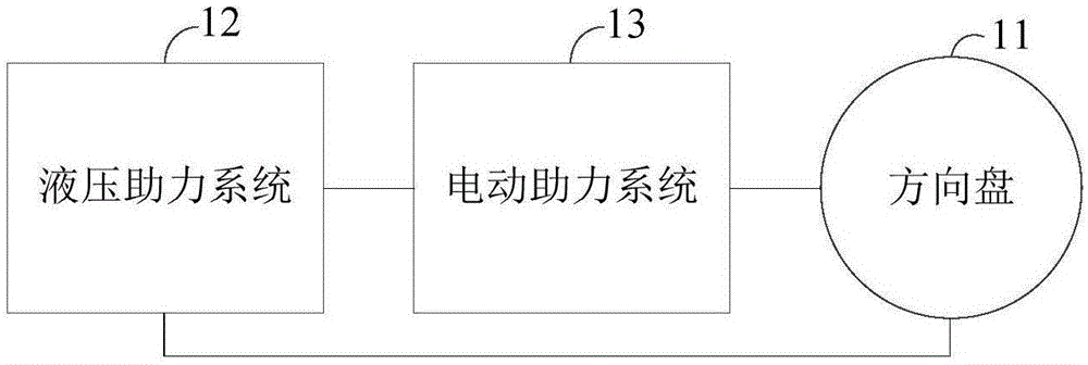 车辆转向系统、控制方法及车辆与流程