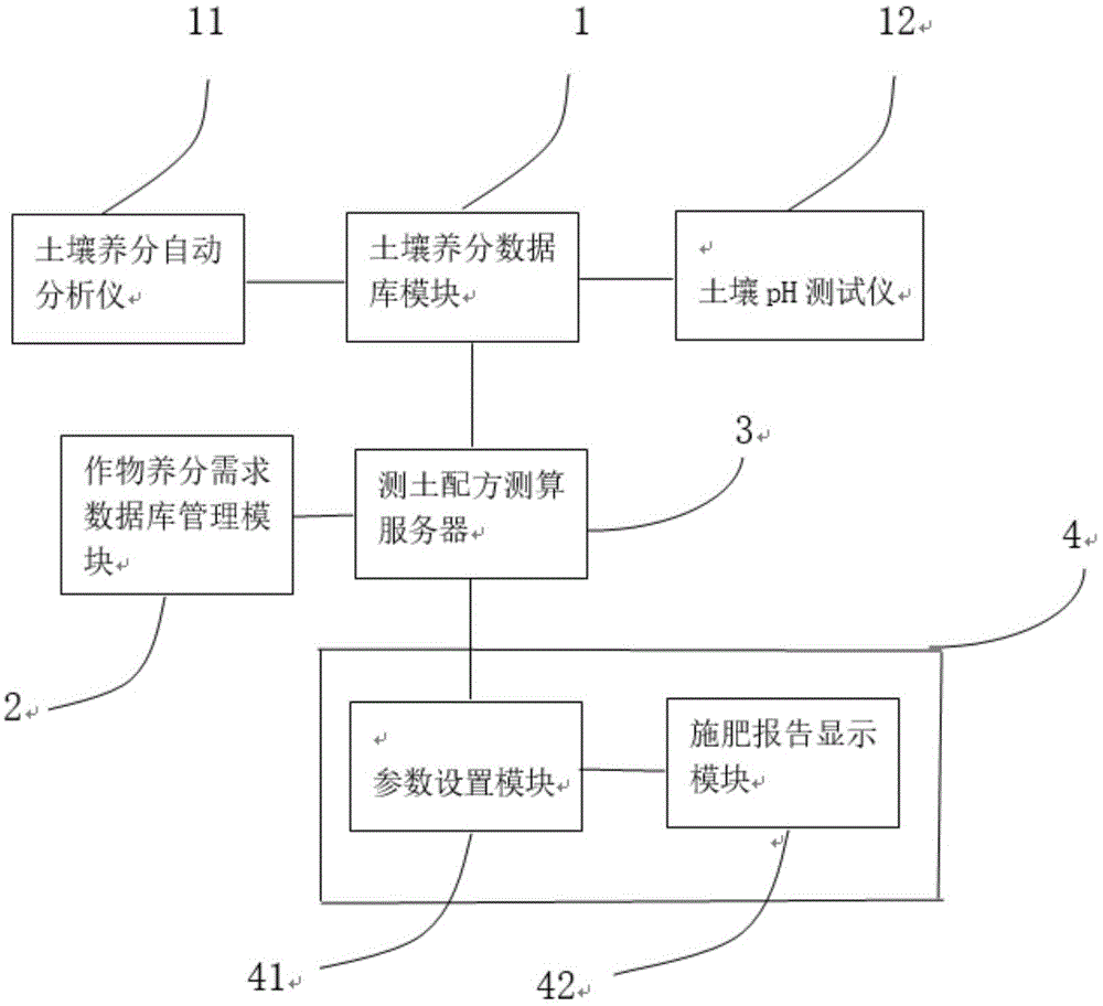 一种测土配方专用掺混复合肥配肥系统的制作方法