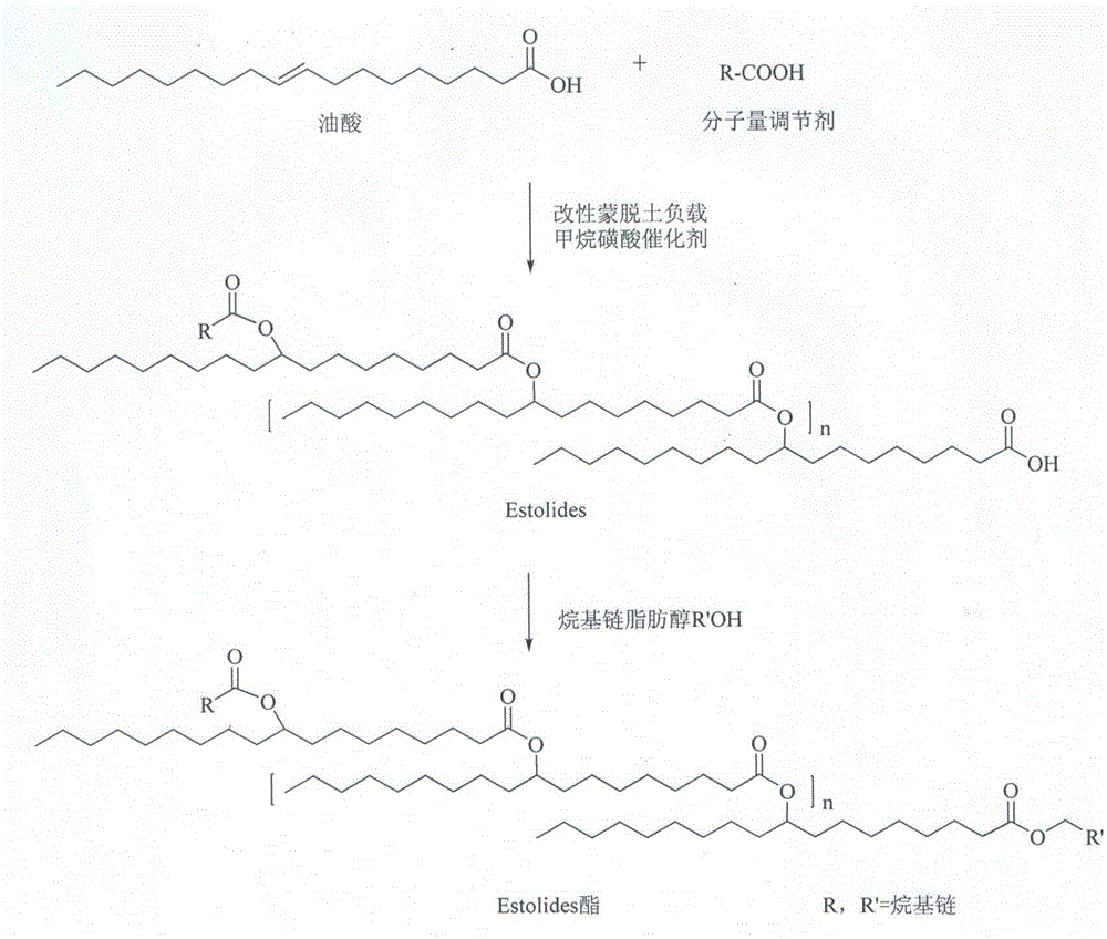 一种Estolides酯的合成方法与流程