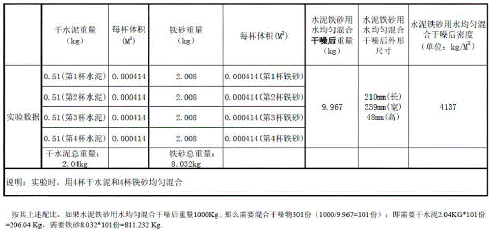 一种水泥钢砂混合物的固定压载物的制作方法