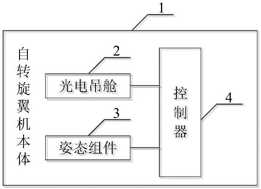 一种自转旋翼机及侦查系统的制作方法