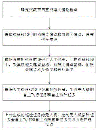 一种针对交流双回直线塔的无人机自主巡检方法与流程