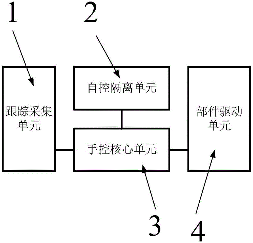 一种空间运输飞行器多负载驱动器系统的制作方法