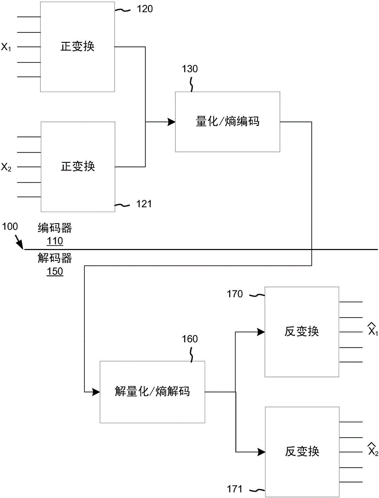 灵活量化的制作方法