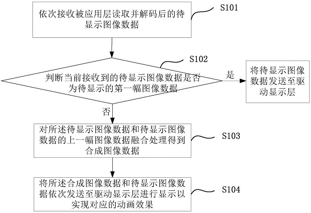 图片数据处理方法、装置及智能电视与流程