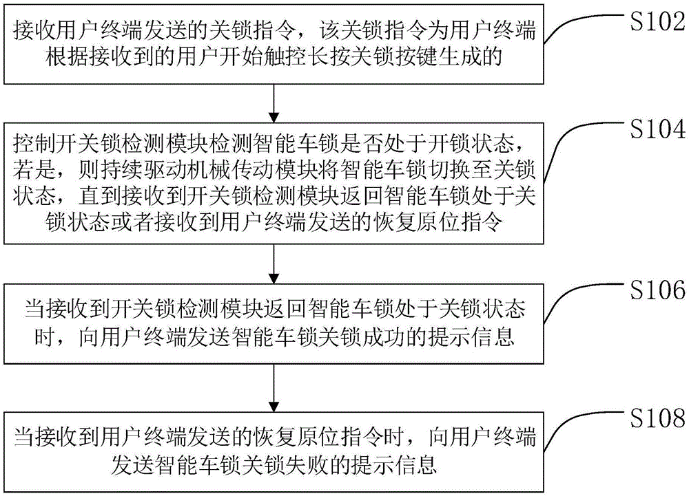 一种控制智能车锁关锁方法、装置、智能车锁及单车与流程