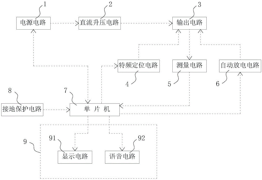 测试信号源电路的制作方法