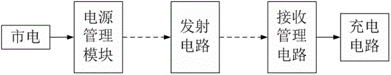 一种陪读机器人的充电系统的制作方法