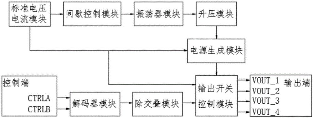 一种低输出阻抗的升压芯片的制作方法