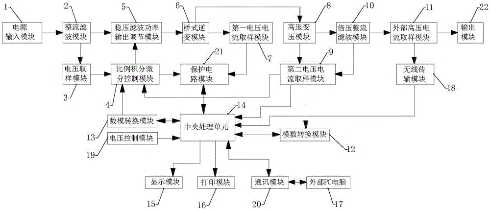 一种新型直流高压发生器的制作方法