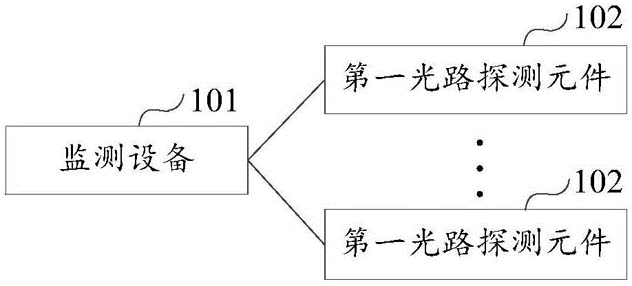 一种光路探测装置及系统的制作方法