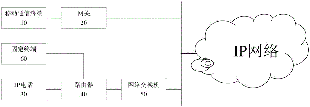 通话控制系统的制作方法