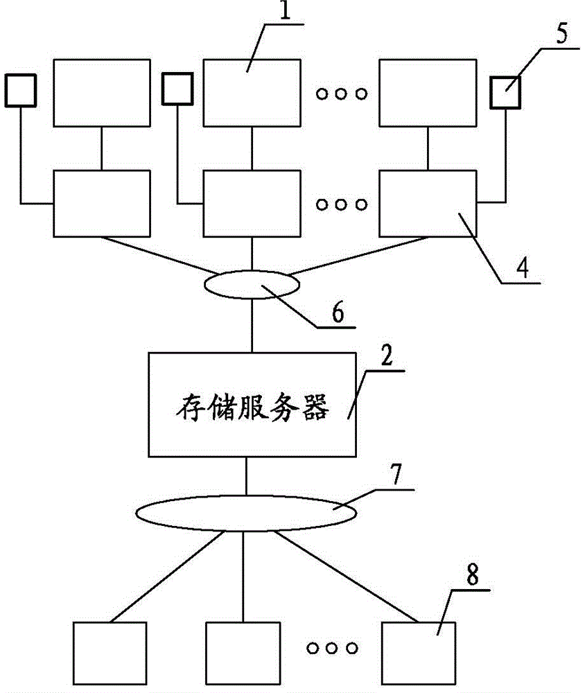 一种多路视频影像同步录制转发存储读取系统的制作方法