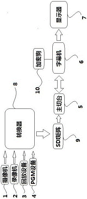 一种直播字幕传输系统的制作方法