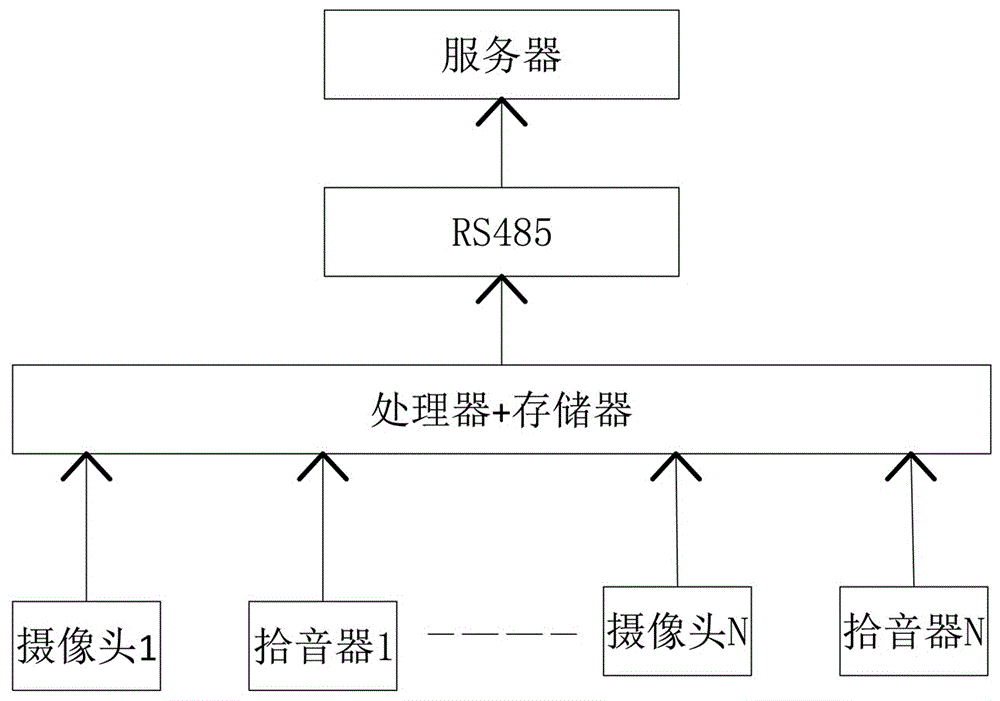 校园监控装置的制作方法