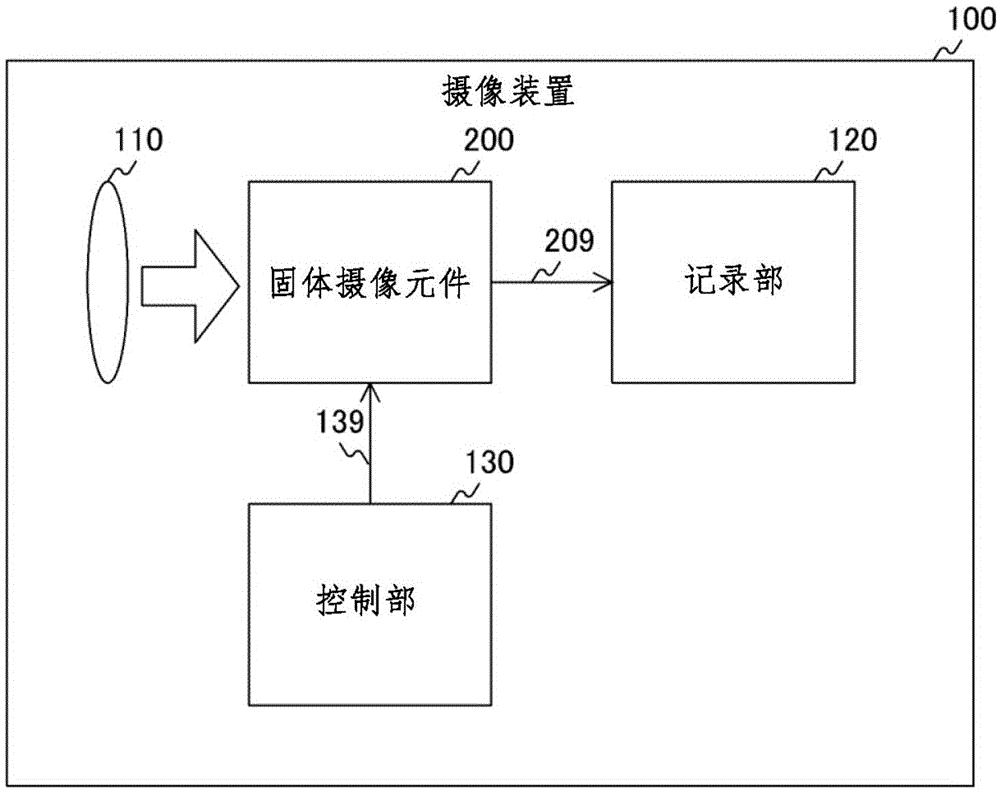 固体摄像元件的制作方法