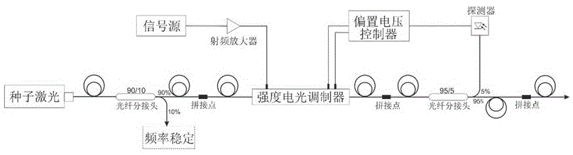 1μm波段高峰值功率纳秒脉冲激光的产生方法与流程