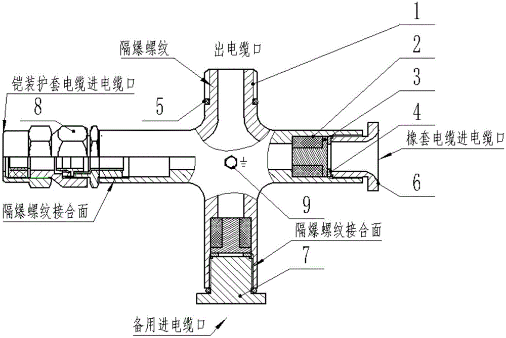 一种防爆电缆引入装置的制作方法