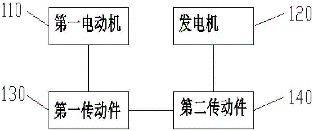 发电设备及船舶的制作方法